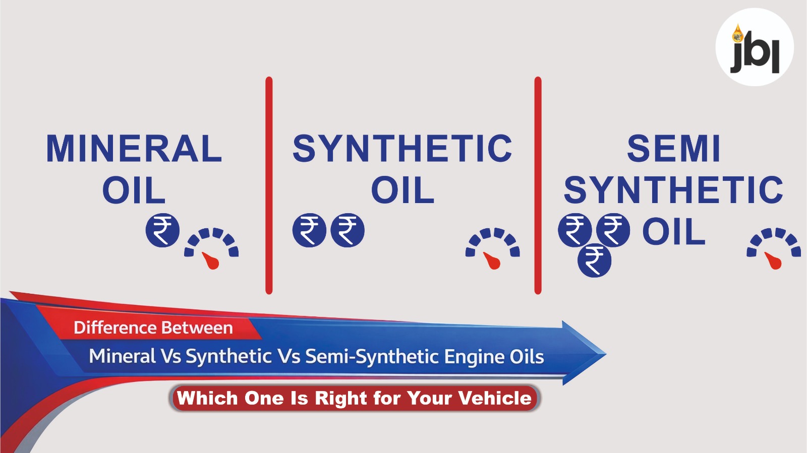 Mineral vs. Semi-Synthetic vs. Fully Synthetic Engine Oil – Which One Is Right for                                                        Your Vehicle